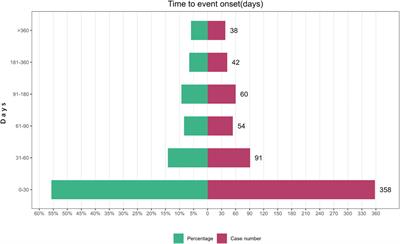 Examining the safety of mirabegron: an analysis of real-world pharmacovigilance data from the US FDA adverse event reporting system (FAERS) database